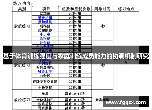 基于体育训练强度与家庭训练成员能力的协调机制研究